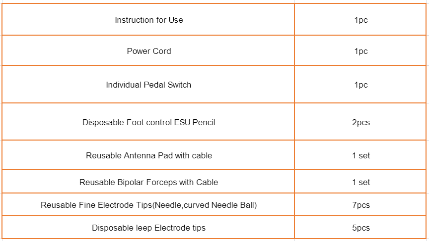 Standard accessories: