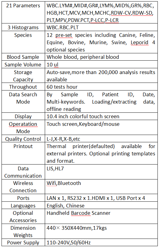 Specification Of Blood Chemistry Analysis