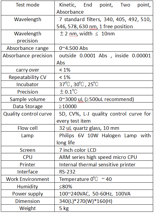 Specification Of Biochemistry Analyzer