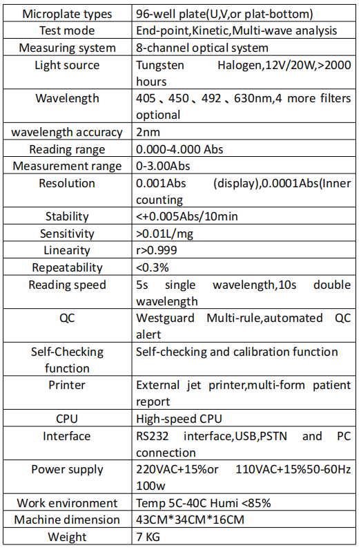 Specifications Of Microplate Reader
