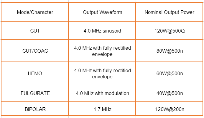 Veterinary Bipolar Electrosurgical Unit Technical Parameters: