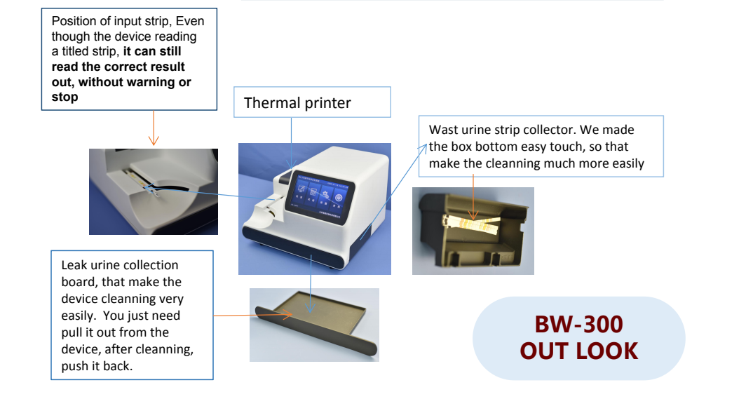Features of semi automated urine chemistry