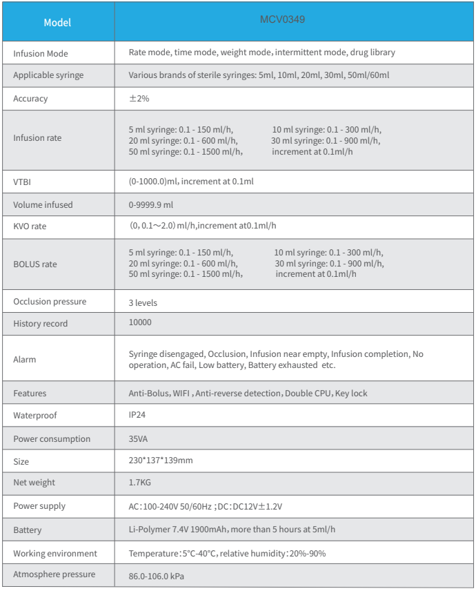 Parameters Of Portable Syringe Pump