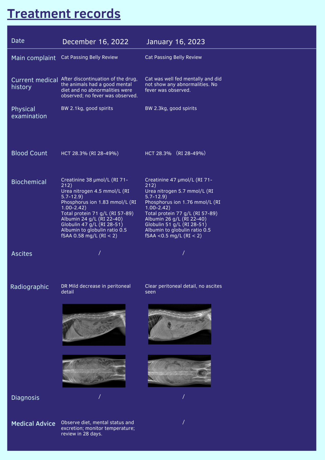 Veterinary Hematology Analyzer,Veterinary Biochemistry,veterinary x ray machine treatmengt records