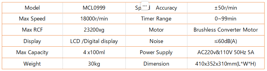 Technical parameters