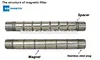uses of bar magnet