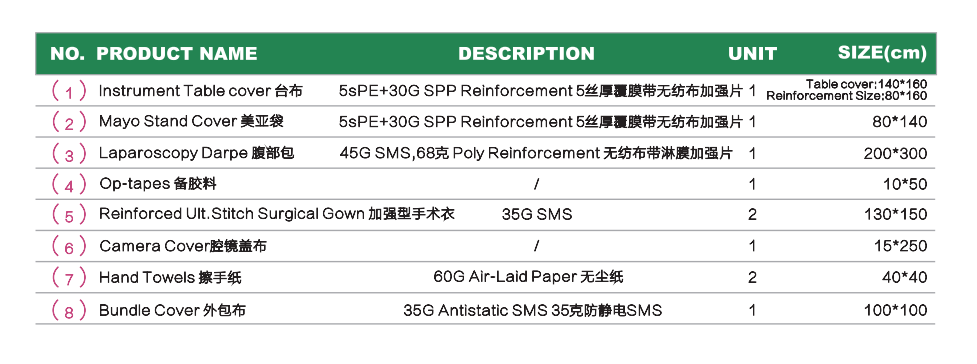 medical disposable sterile surgical glove
