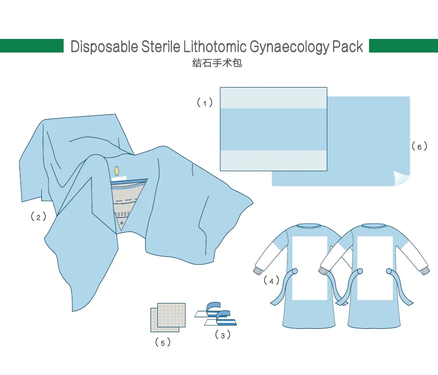 gynaecology pack