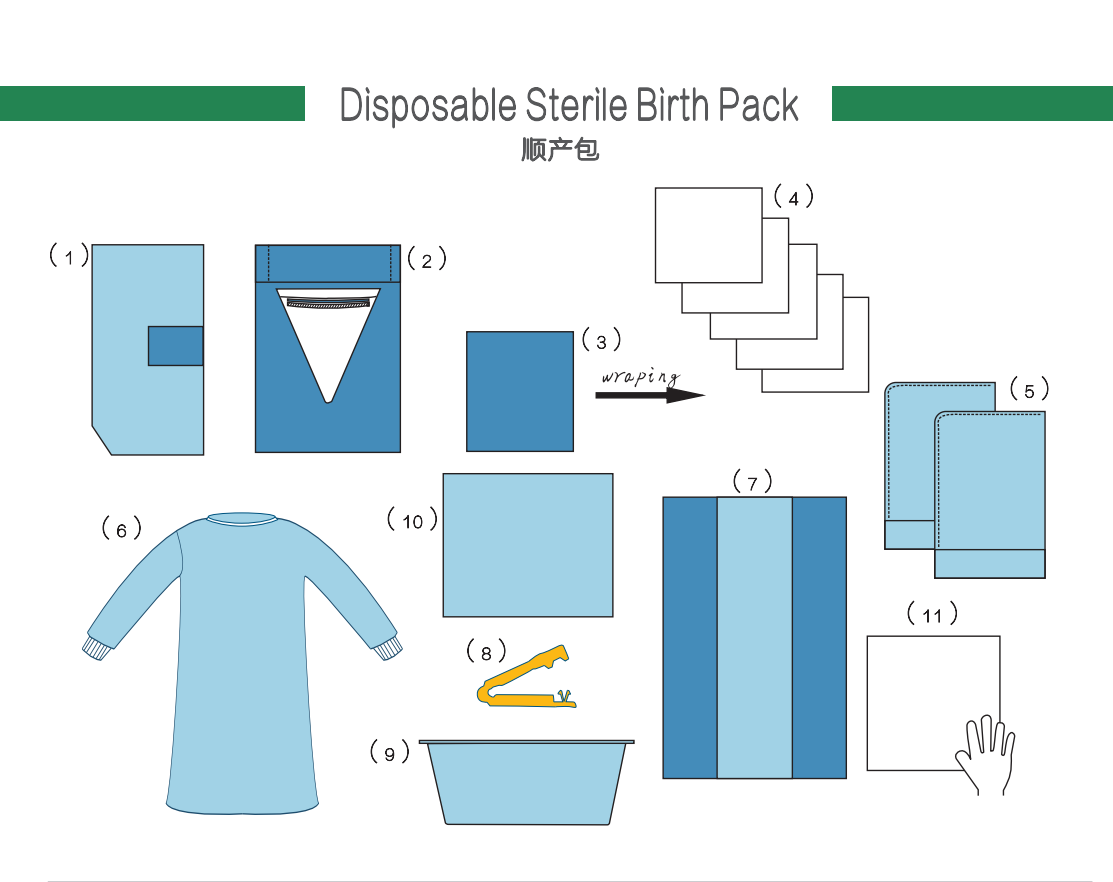 Sterile Baby Birth Pack