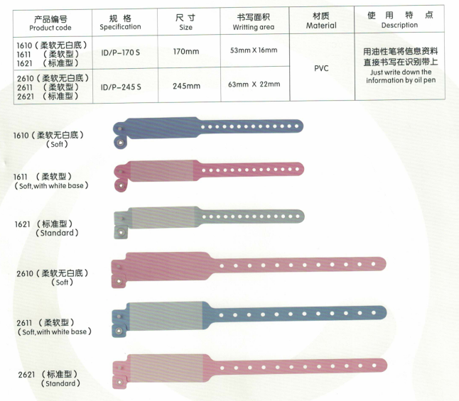 id band