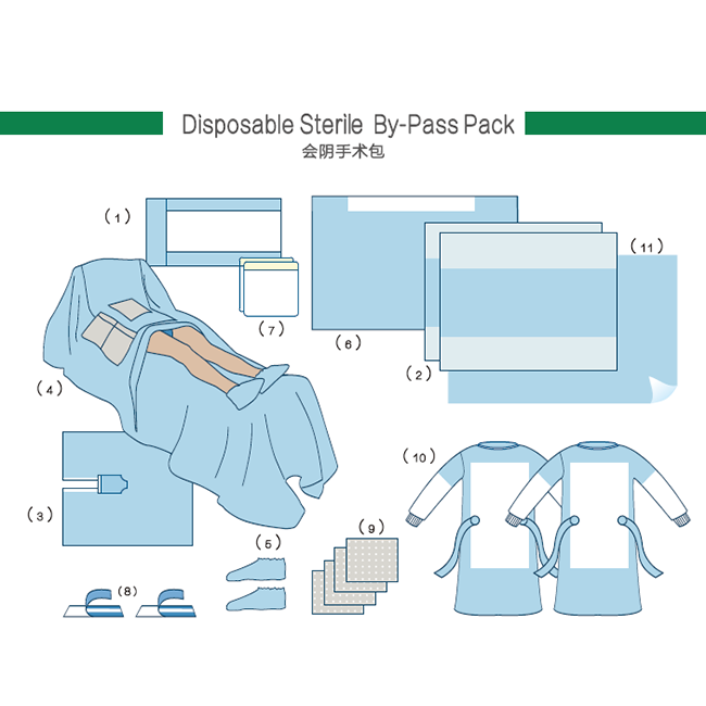 medical disposable sterile surgical glove