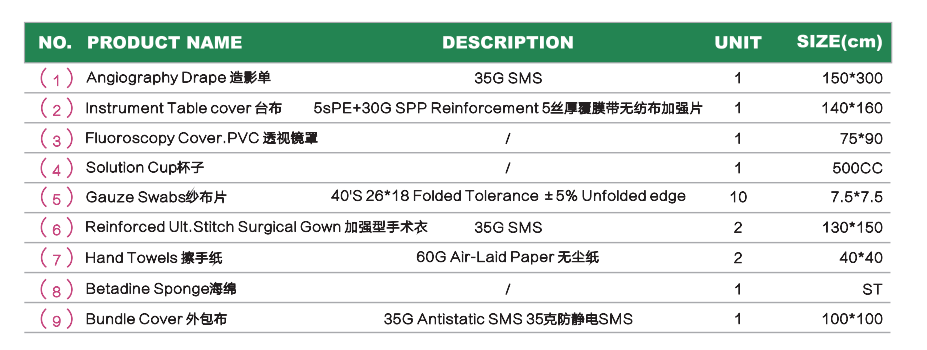 Angiography Pack