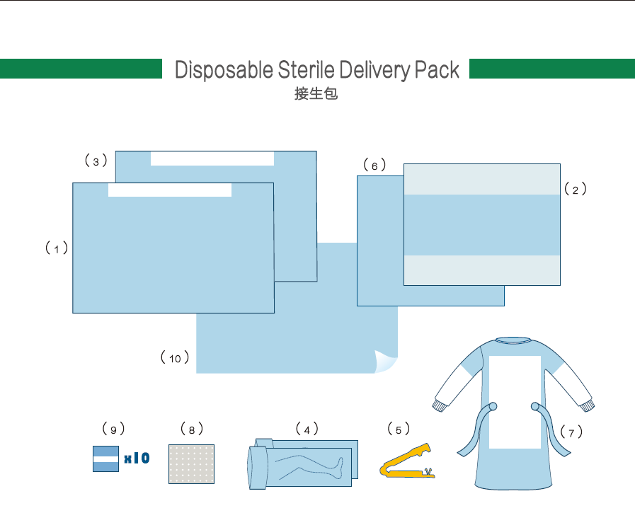 delivery kit