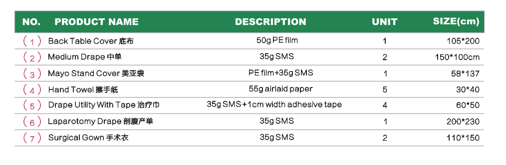 laparotomy drape