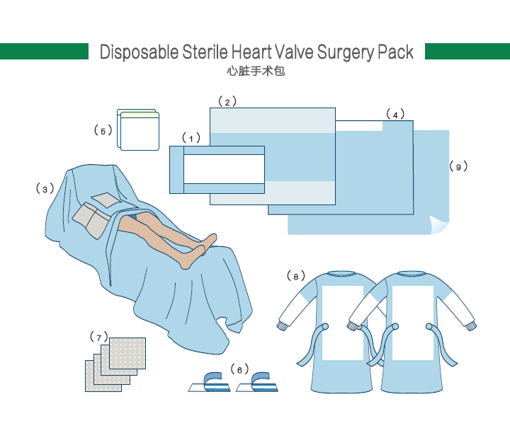 heart valve surgery pack