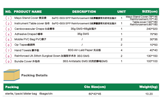 heart valve surgery pack