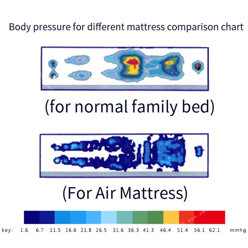 Bedsore Mattress
