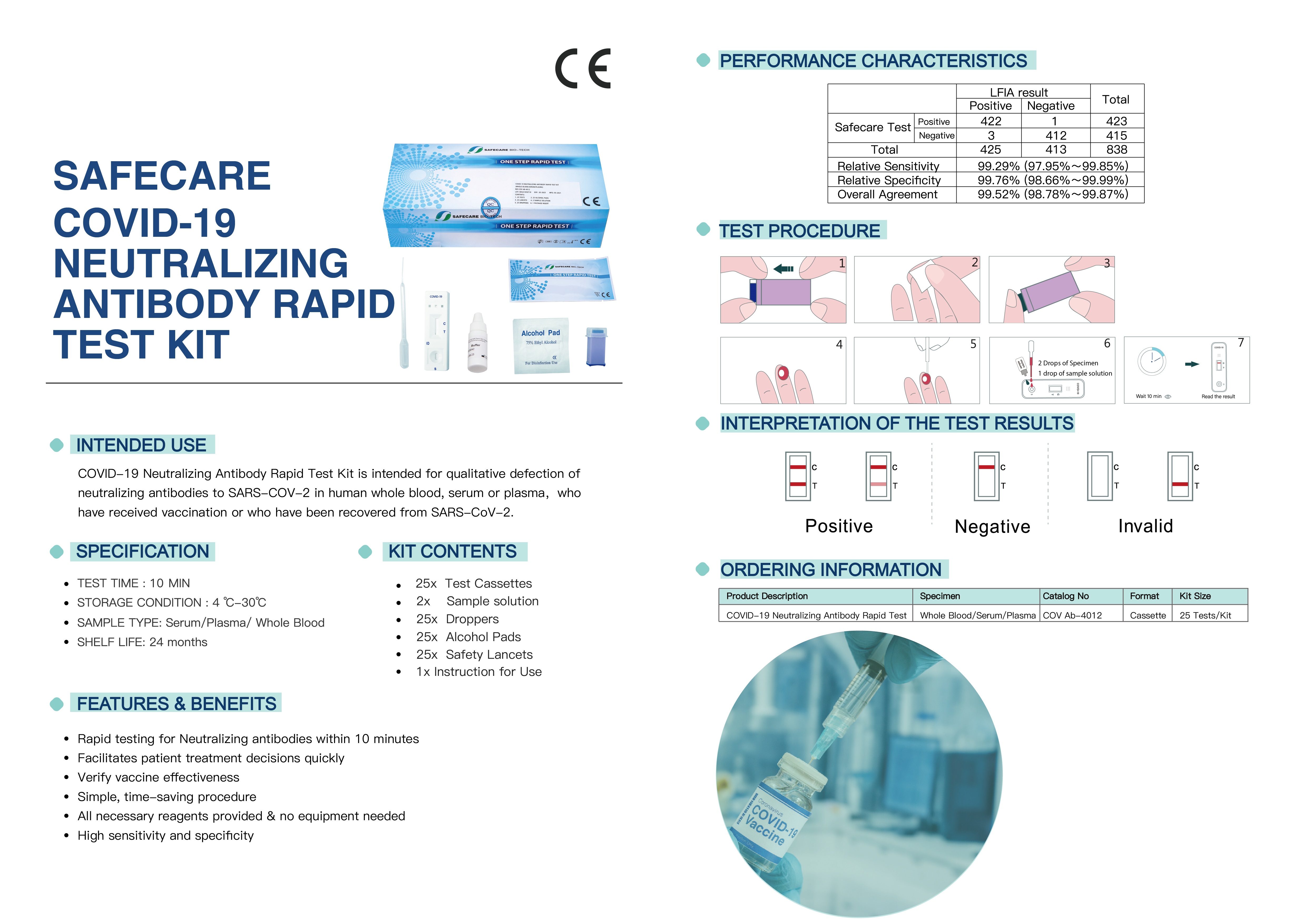 One Step Rapid Test Kit