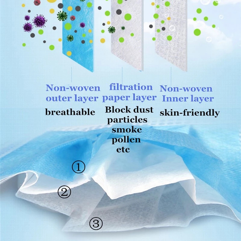 non woven mask