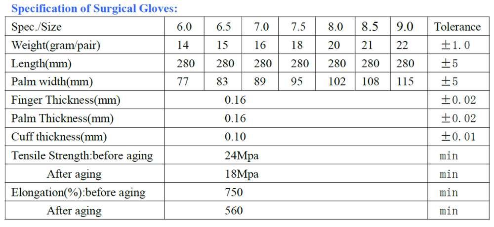 surgical latex gloves