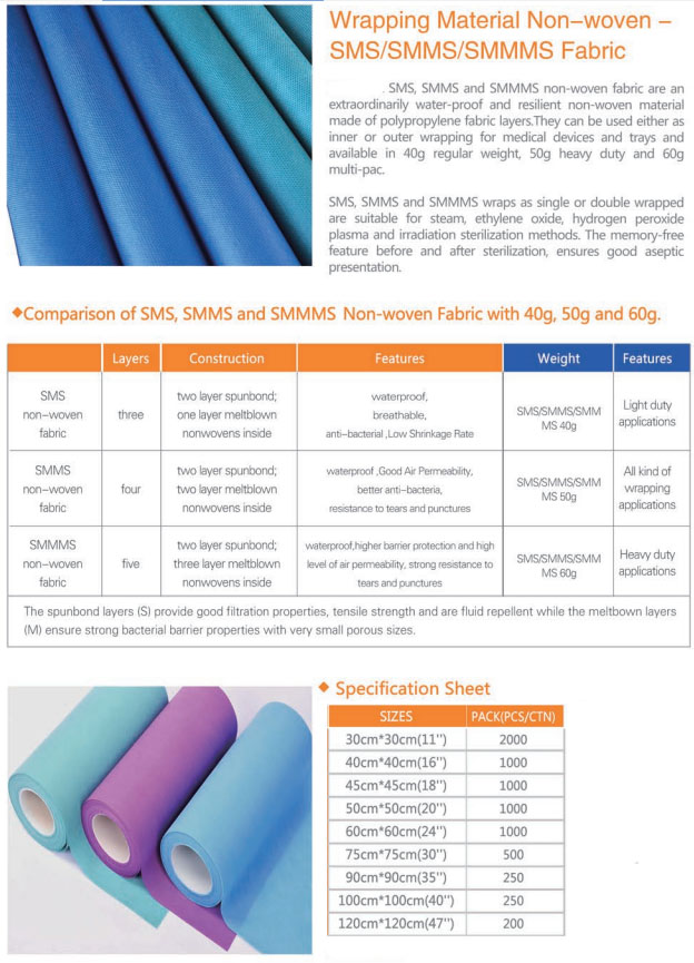 Wrapping material