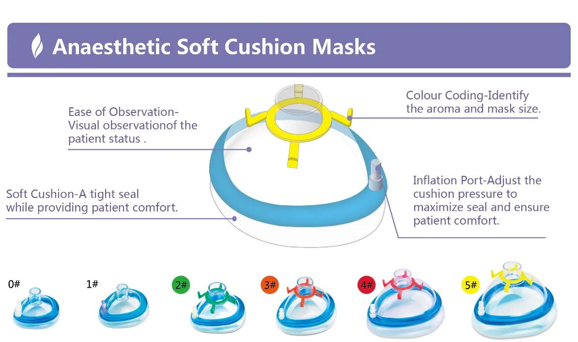 Anaesthetic Face Mask