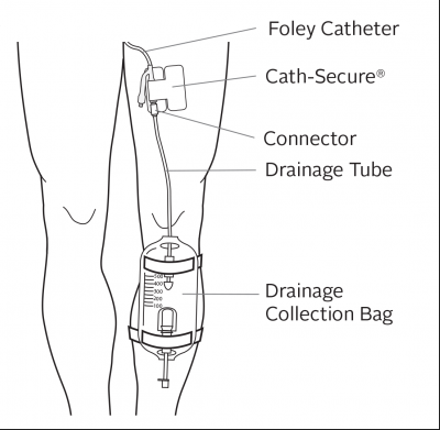 Urine Leg Bag