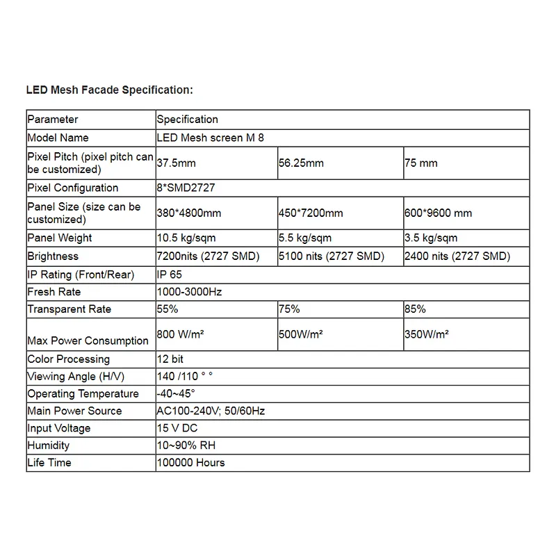 M8 8*SMD 3535 LED Mesh Facade