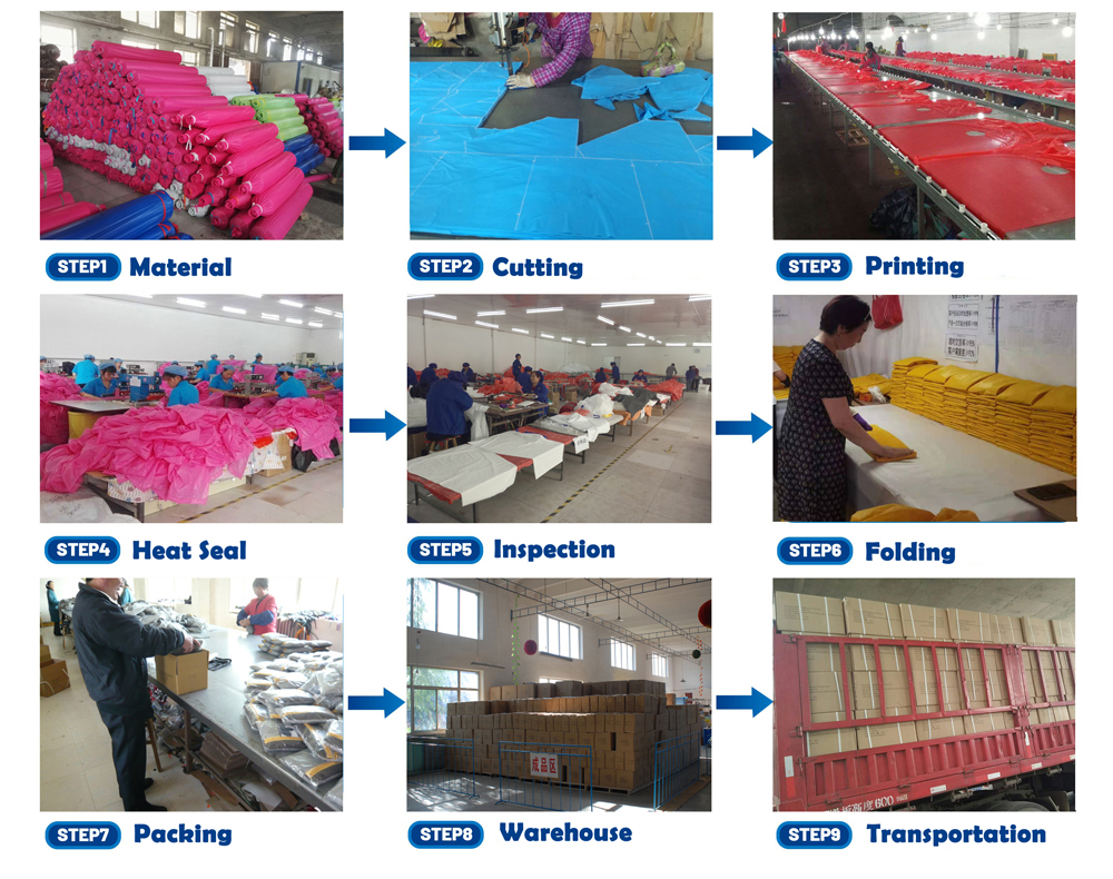 raincoat production process
