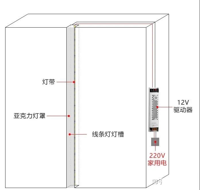 - The flexible cord is connected to the transformer, and the transformer is hidden in a place where it is easy to access