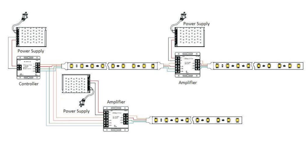 installation of ultra thin rgb led strip light