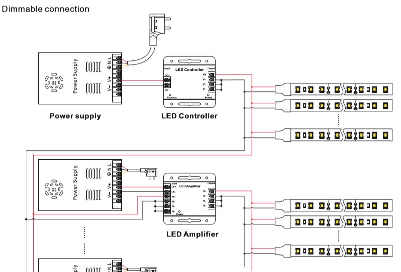 installation of side view led strip light