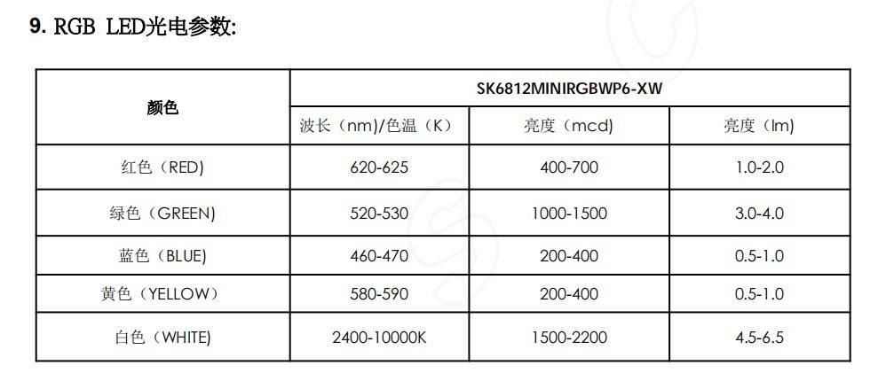 sk6812