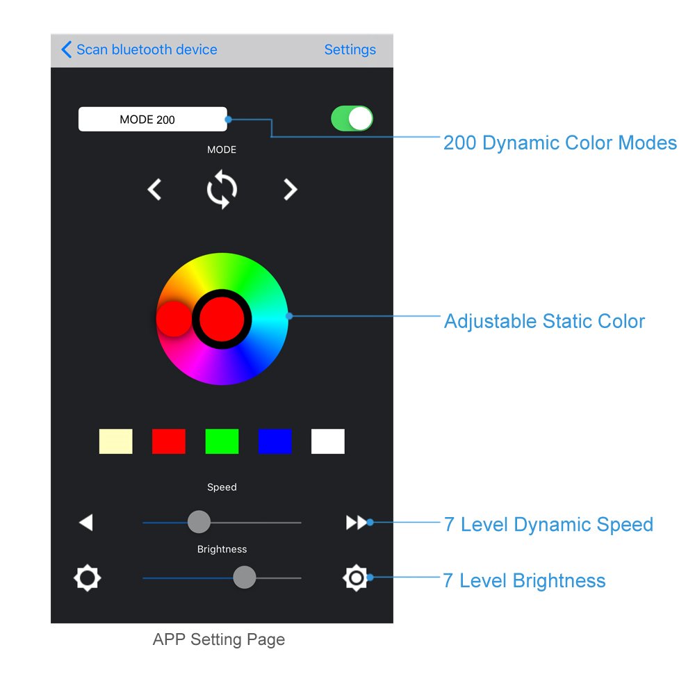 SP105E led controller