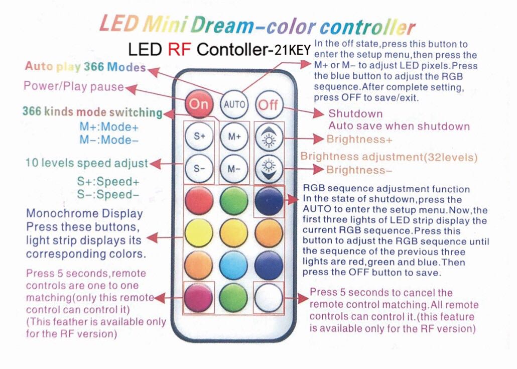 rf rgb remote led controller remote