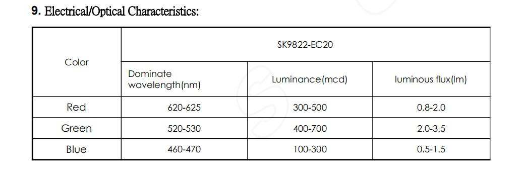 led sk9822