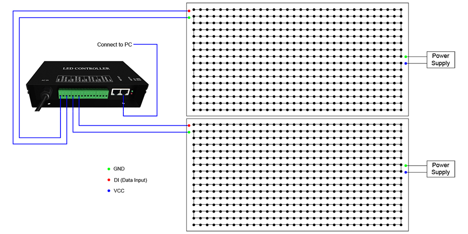 The panel consists of 2 pcs 32*16 panels