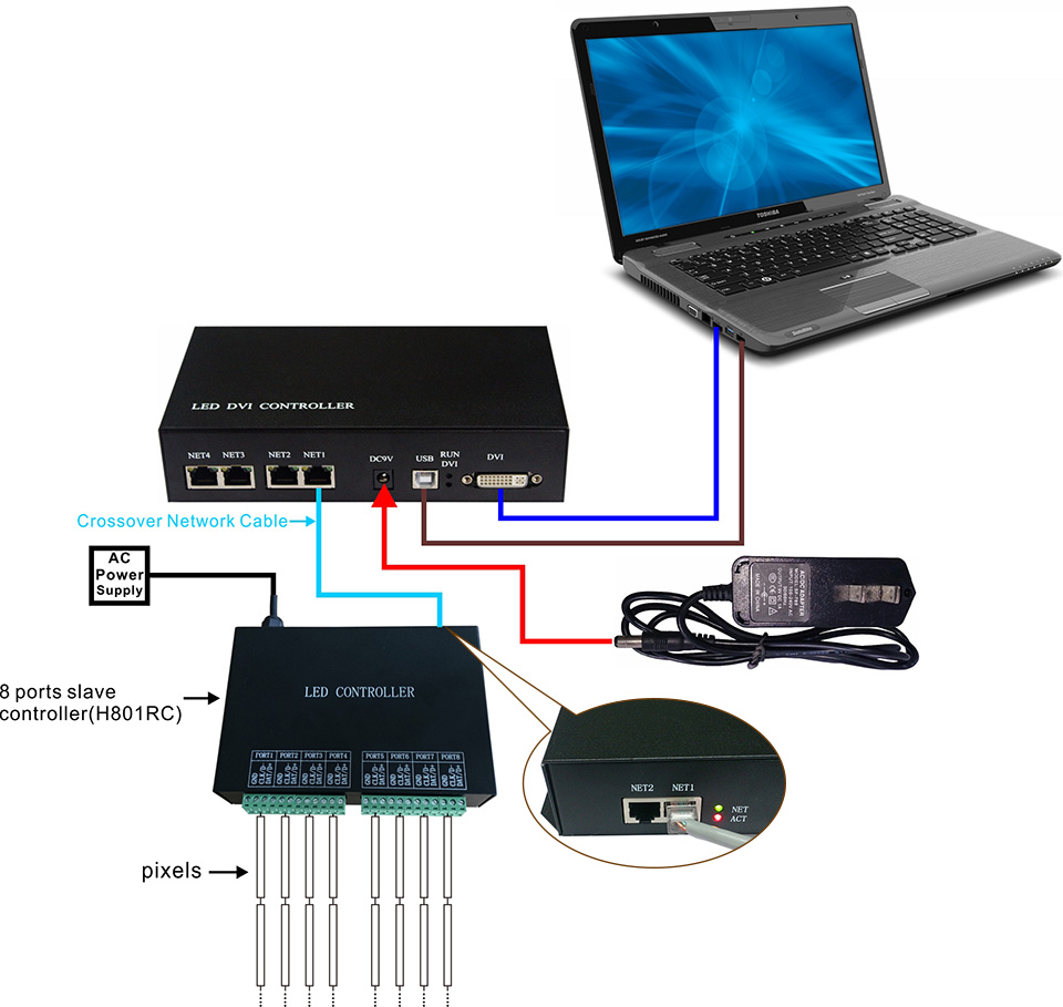 connect H803TV Led DVI Controller with computer