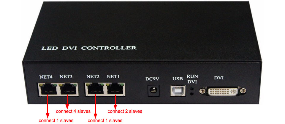 You can distribute slave controllers to each Net of H803TV