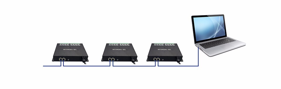 connect H801RC to PC with crossover network cable