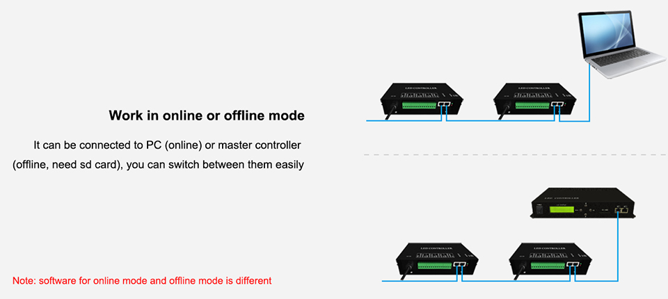 connection of H802RA 4 ports LED controller Support Art-Net protocol for MADRIX