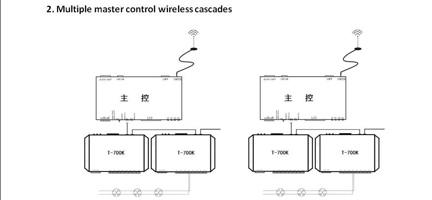 wireless connection of PC online AC100-240V T-700K digital led strip Sub controller