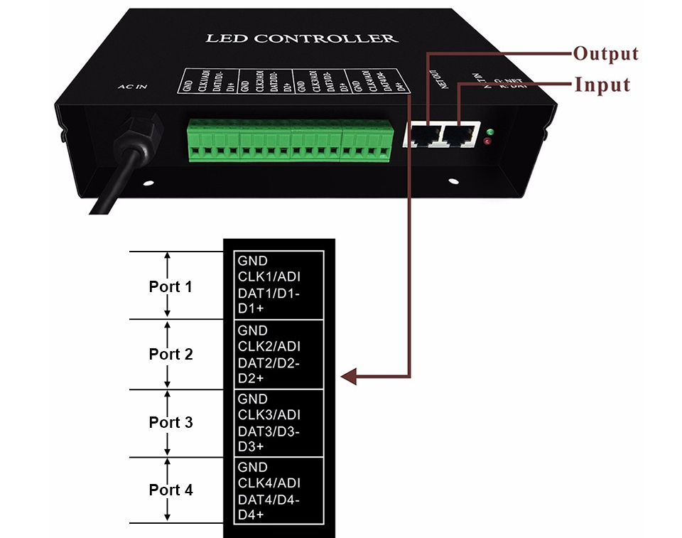 feature of H802RA 4 ports LED controller Support Art-Net protocol for MADRIX