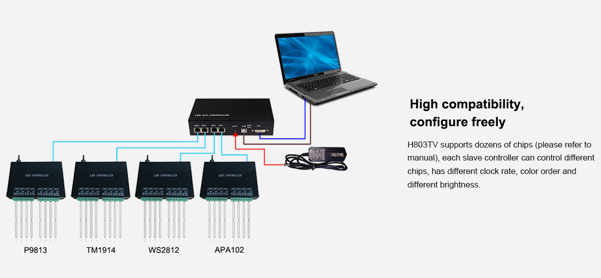 connection of H803TV Led DVI Controller
