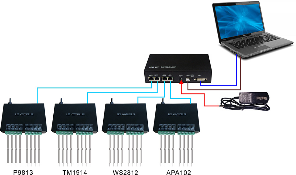 Four ports of H803TV can drive different chips, each port can be configured individually.