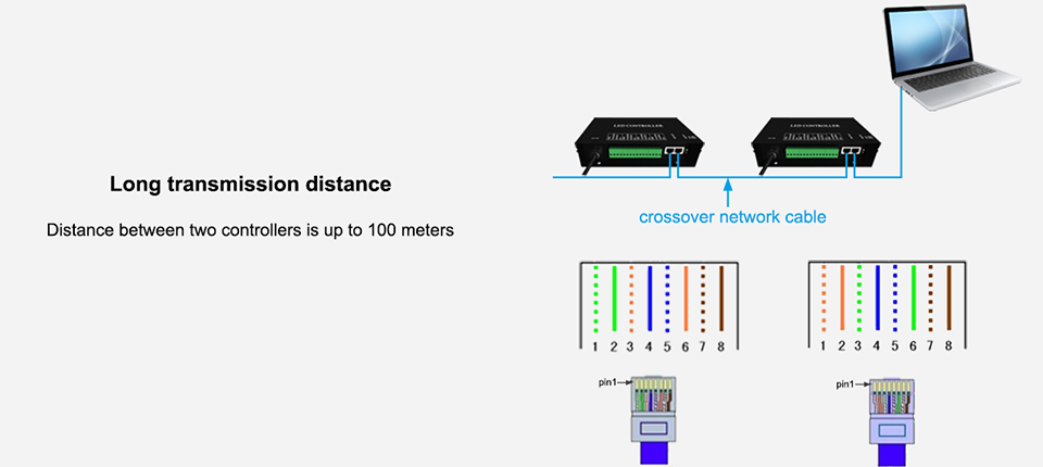 feature of H802RA 4 ports LED controller Support Art-Net protocol for MADRIX