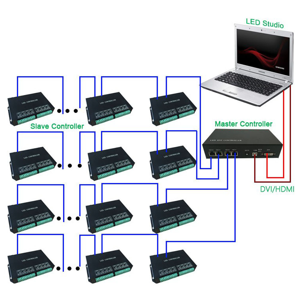 led strip H801RC controller is connected to PC(online mode)