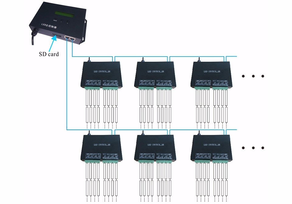 led strip H801RC controller is connected to master controller(offline mode)