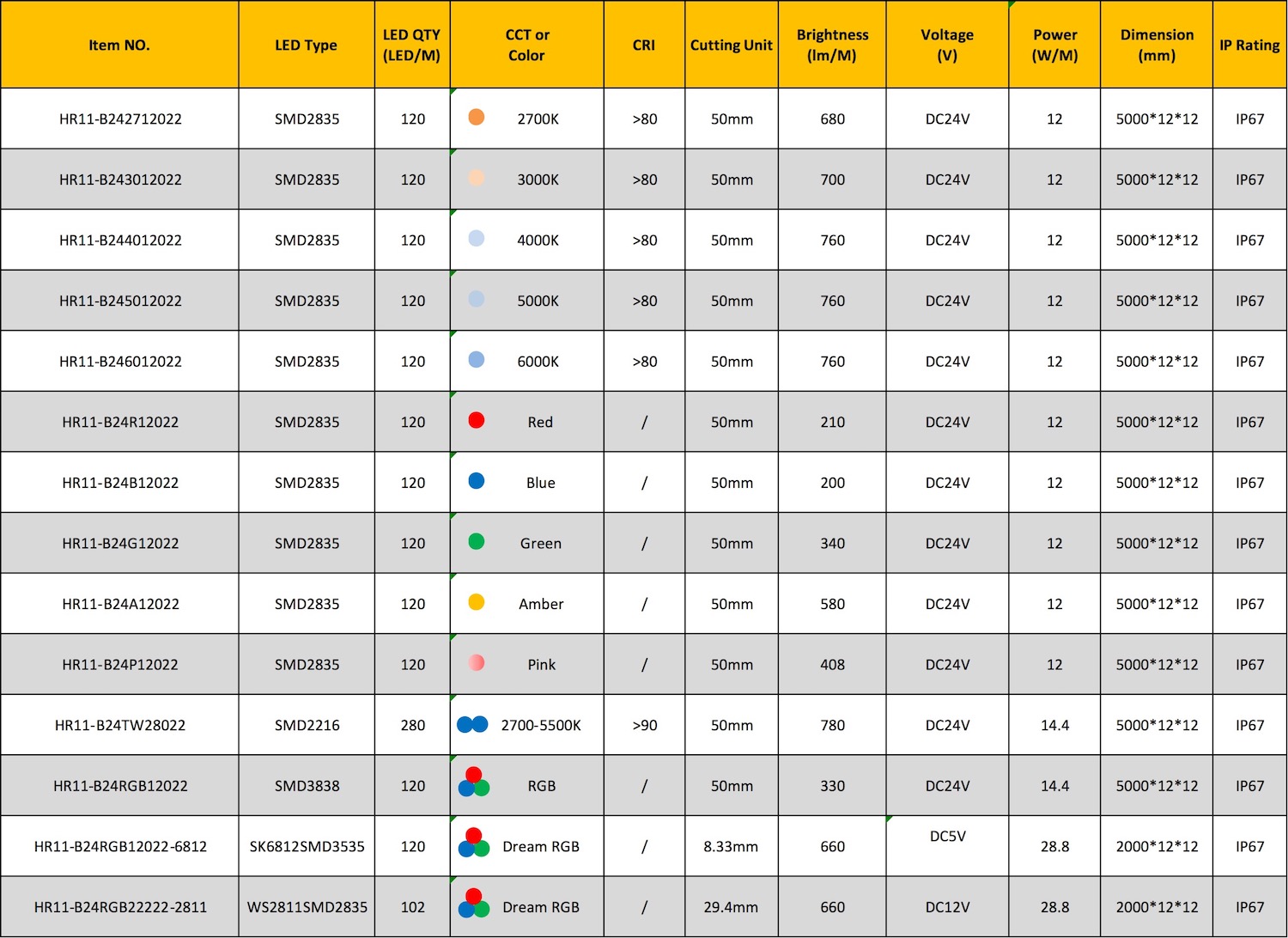 specification of addressable led neon