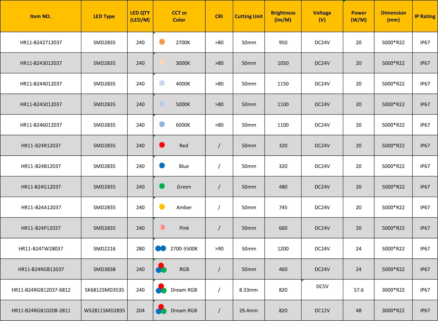 specification of round led neon flex 360